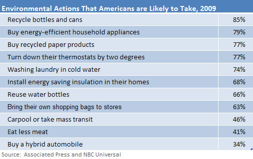 Healthcare Key Findings March April 2010 FACTASTICS By Saurage 