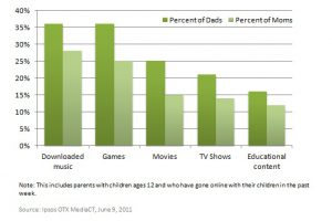 Parents' Online Spending Habits | sauarage research Sept. Oct. 2011 key findings | market research